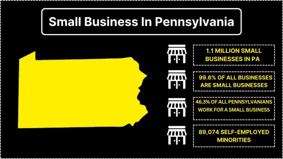PA Small Business
